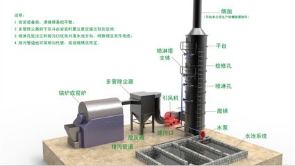【河南煙氣脫硫塔、河南麻石脫硫塔、河南磚廠脫硫塔】,價(jià)格,廠家,圖片,供應(yīng)商,廢氣處理設(shè)施,鄭州中陽機(jī)械設(shè)備 - 產(chǎn)品庫 - 阿土伯交易網(wǎng)