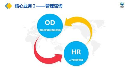 中山市卓力企業管理咨詢 賦能企業，重塑品牌形象的專業伙伴