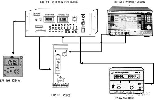 機載KTR 908甚高頻電臺傳統檢測方法與銷售業務解析