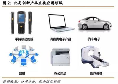 股神遍地走，行情有多久？——市界研報(bào) 計(jì)算機(jī)周邊設(shè)備與電子產(chǎn)品銷售趨勢(shì)深度分析